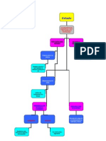 Mapa Mental Estado