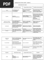 Pharmacology Chart