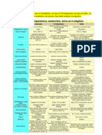 Cristianismo Judaismo Islao Dados Comparativos