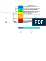 Tabla Geomecanica