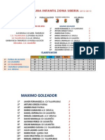 Clasificacion Liga Infantil Sala.xlsx