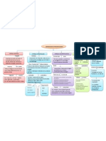 Mapa Conceptual Capitulos 2 Al 5