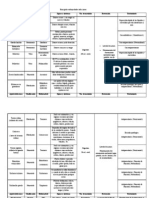 Principales Enfermedades Infecciosas