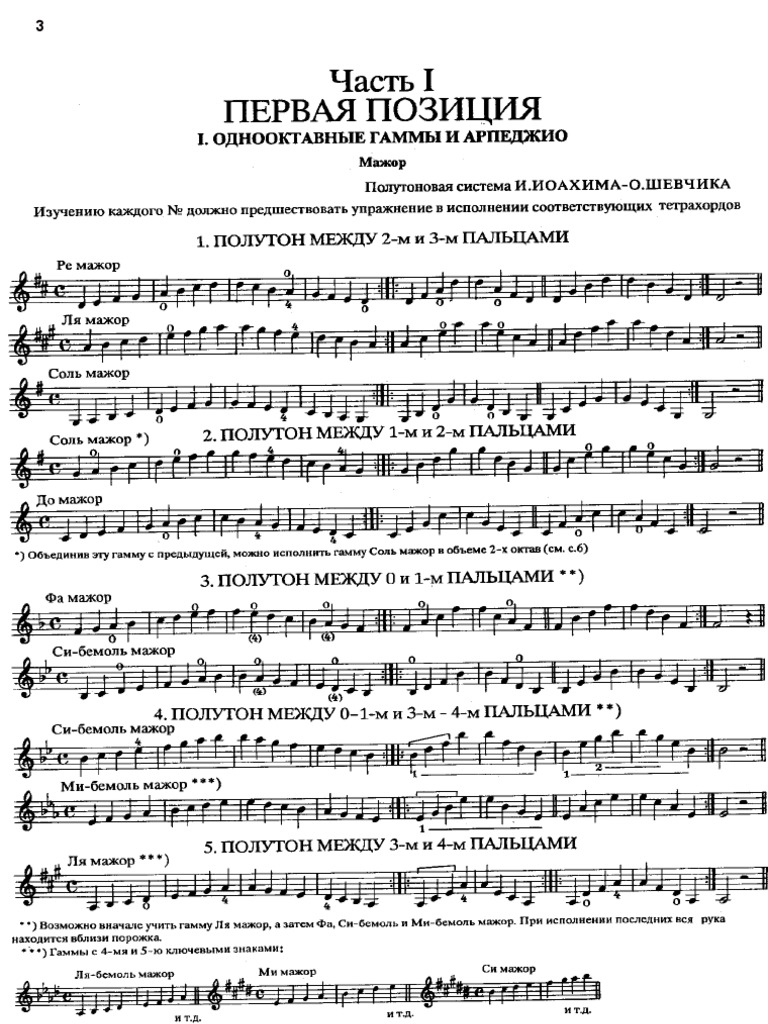 Gregorian Violin Escalas.