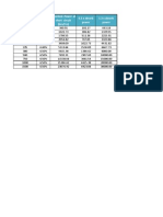 Transformer Test Data and Ratings