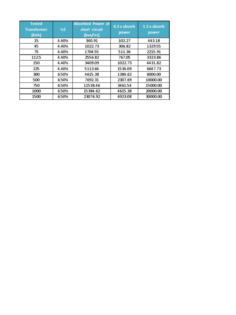 Transformer Load Analysis | PDF