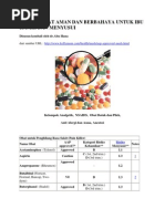 Download Daftar Obat Aman Dan Berbahaya Untuk Ibu Hamil Dan Menyusui by Benni Benyamin Semarang SN126122359 doc pdf