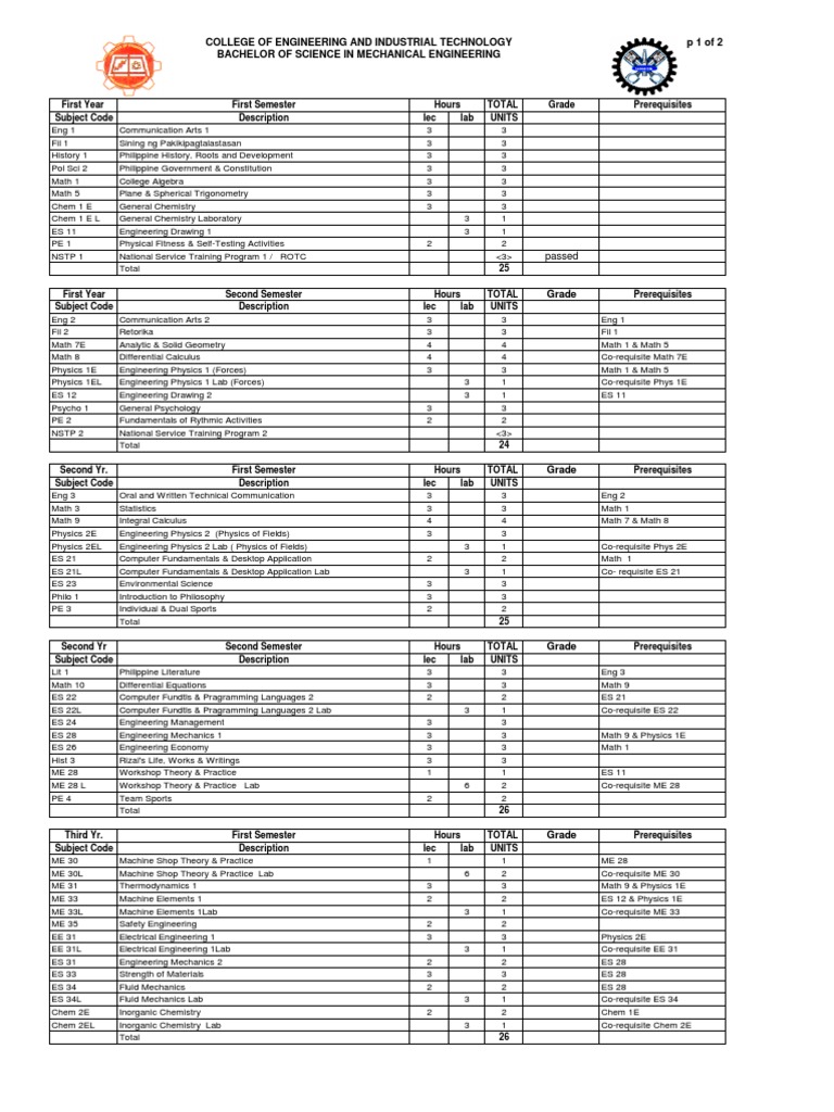 Rtu mechengg curriculum sheet engineering electrical engineering