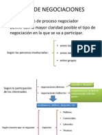 Tipos de Negociaciones