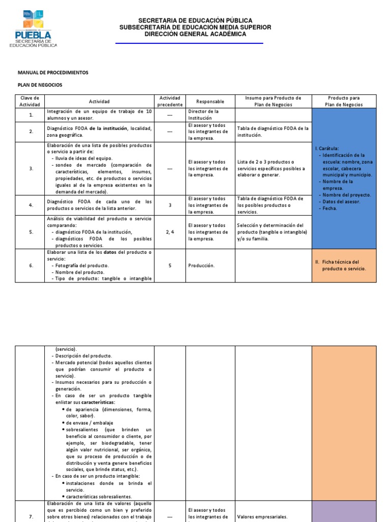 Manual de Procedimientos Para Plan de Negocios Producto