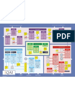 Itil Map