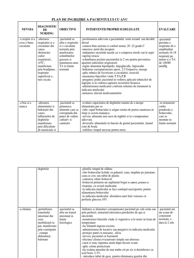 Plan De Ingrijire A Pacientului Cu Avc