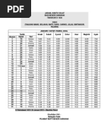 Jadual Waktu Solat Sarikei