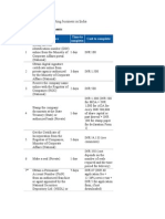 Steps Involved in Starting Business in India