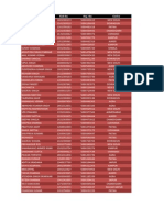 Ibps Po 2 Merit List