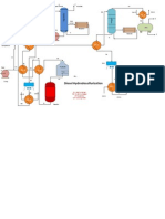 Diesel Hydrodesulfurization Process Flow Diagram