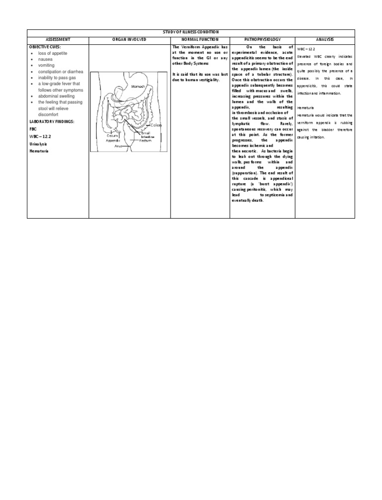 Study of Illness Condition - Appendicitis | PDF