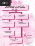 BUKU TEKS SEJARAH TINGKATAN 2 Bab 1