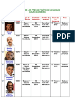 Relacion de Presos Politicos Saharauis Grupo 24 Gdeim-izik