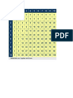 Times Tables