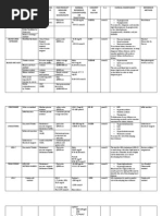 Clinical Chemistry I Tests Table