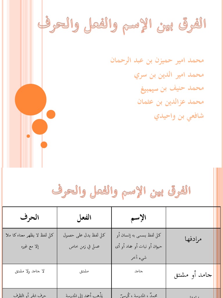 Bam 3103 Tatabahasa Arab 1 الفرق بين الإسم والفعل والحرف Pdf