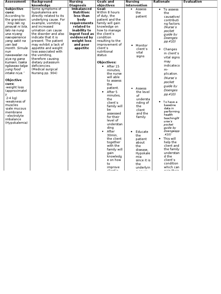 NCP Hypokalemia