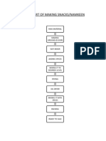 Flowchart of Making Snacks