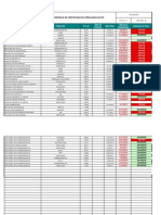 Controle de Aprovação de EPI - CA's