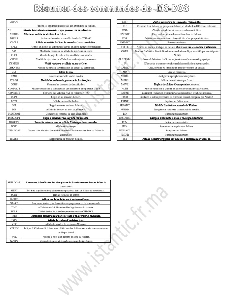 Commandes essentielles MS-DOS | PDF | Fichier informatique ...