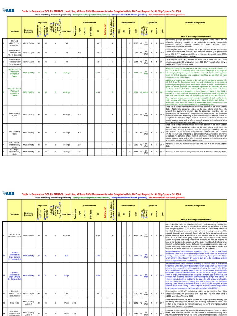 IMO Conventions Matrix
