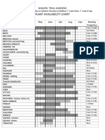 Wagon Trail Gardens Planting Chart - Oct 2012