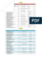 Consolidated Mtap Result