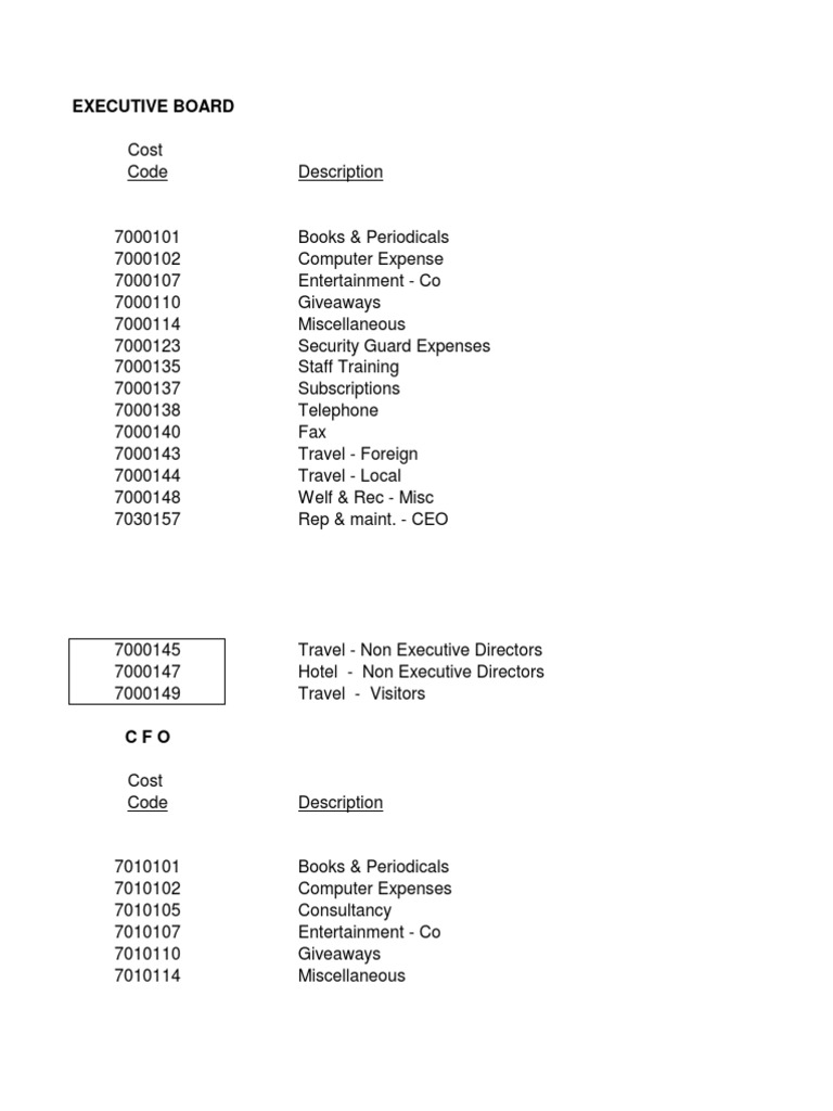 Cost Codes and Descriptions Overview | PDF