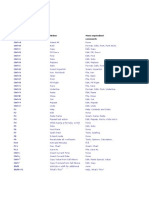 Excels Keyboard: Menu Equivalent Comments Shortcut Key Action