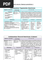 Quadro resumo Doenças parasitárias 1