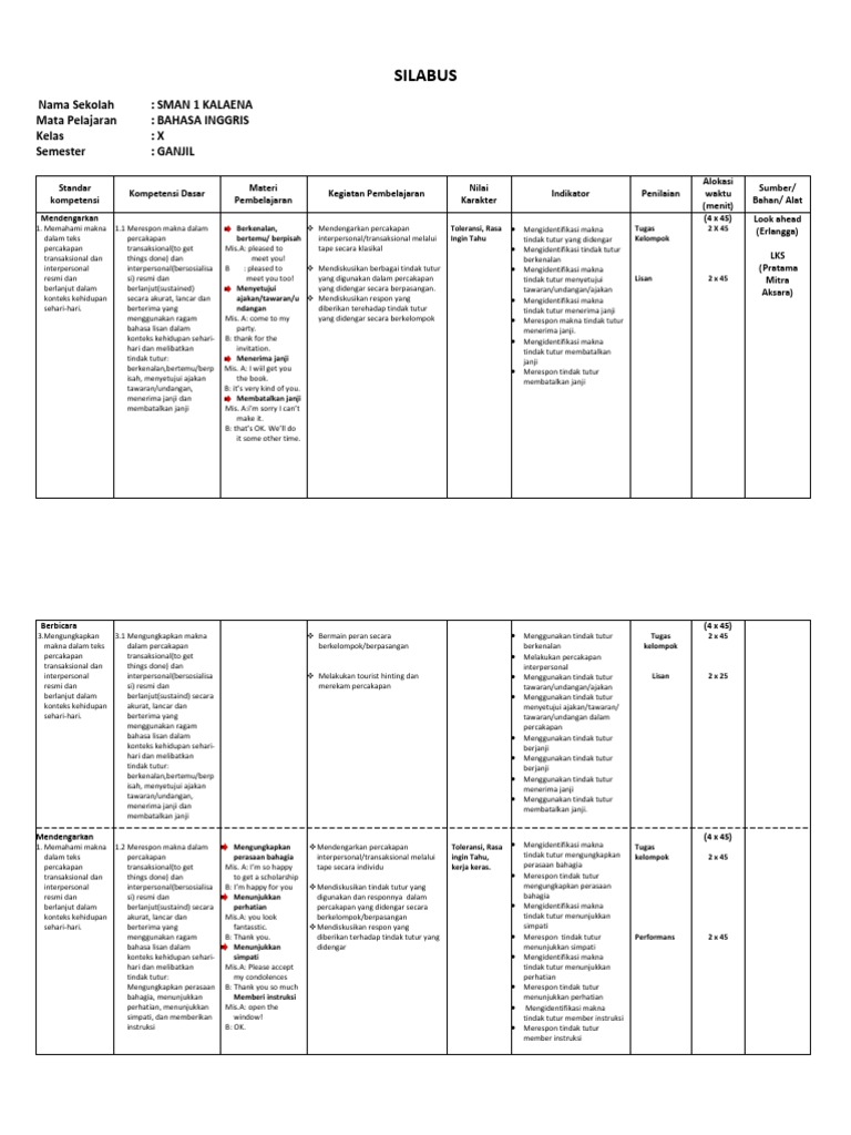 Silabus: Nama Sekolah: Sman 1 Kalaena Mata Pelajaran: Bahasa Inggris