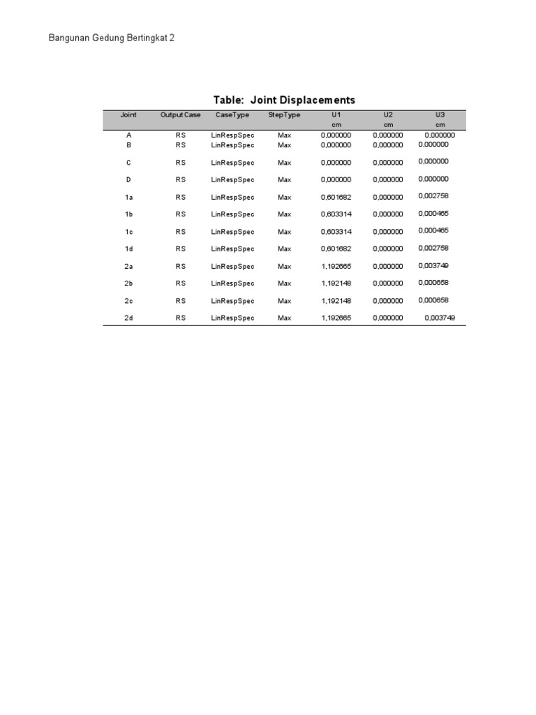 Structural Displacement Data | PDF
