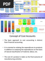 Cost & Management Accounting Prepared by Vishal Goel