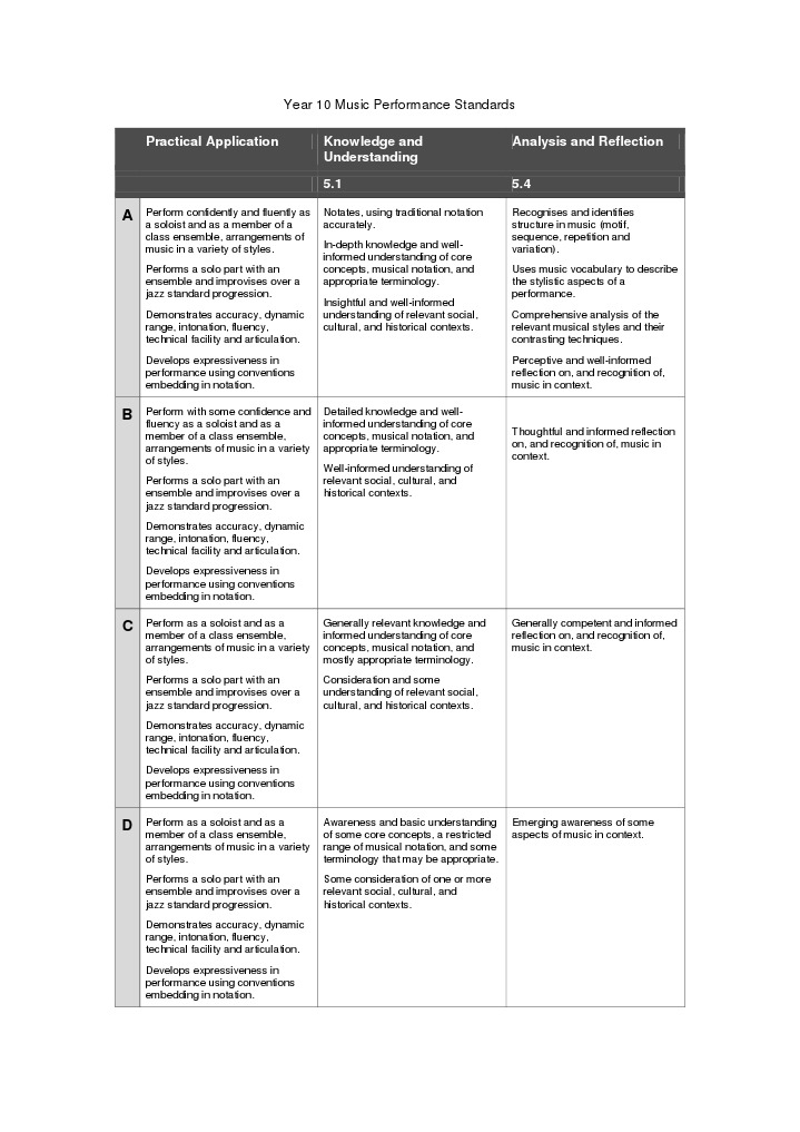 year 10 music performance standards | Jazz | Accuracy And Precision