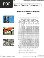 Aluminum Bus Bar Alloy 6101 Ampacity