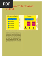 Microcontroller Based Scada: Monitoring Station Industry