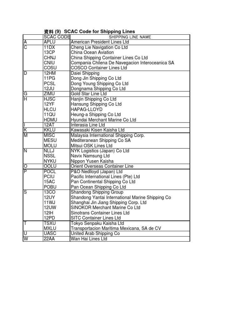 _9_ SCAC Code for Shipping Lines
