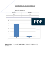 Do You Know About Life Insurance?: Analysis of Response of Respondents