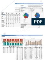 Company Analysis - Overview: Bouygues SA