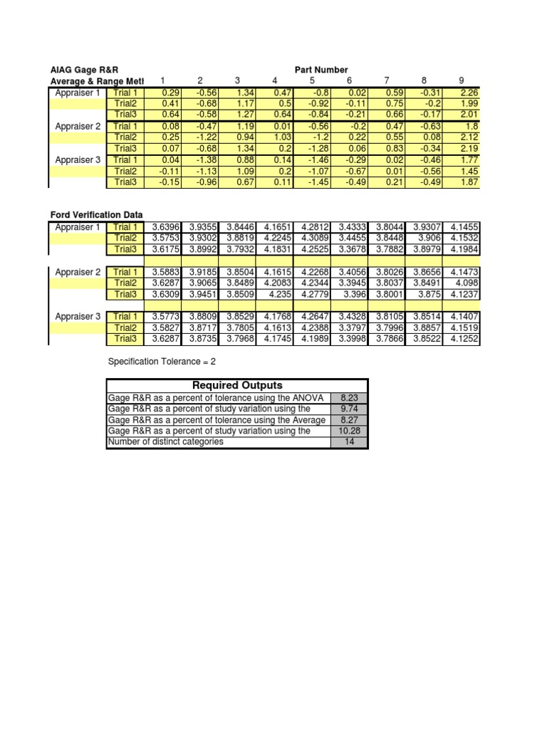 Aiag SPC | PDF | Standard Deviation | Statistical Analysis