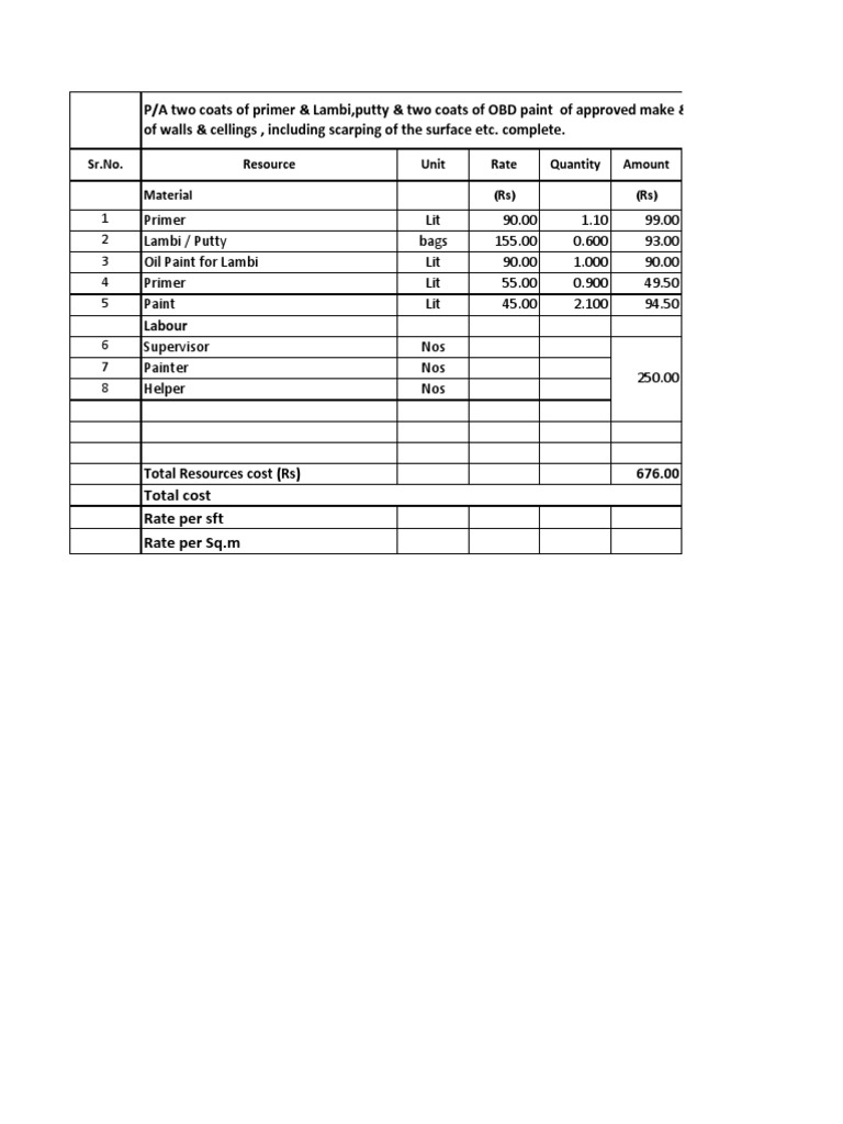Rate Analysis of OBD Paint
