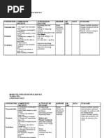 Planificare Pe Unitati de Invatare Clasa A 7a