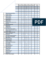 Pronostico Pinceladas TOTAL