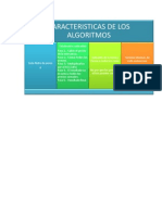Caracteristicas de Los Algoritmos